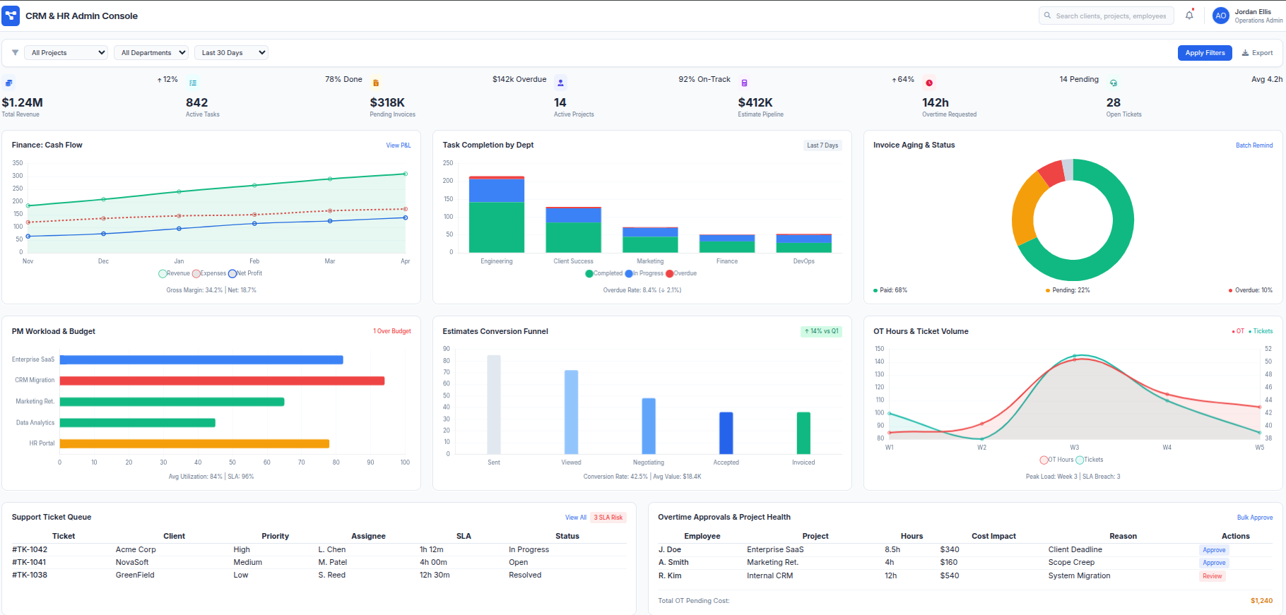 CRM & Business Operations Dashboard