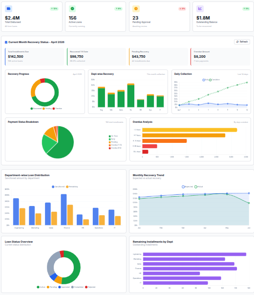 Loan Management Dashboard