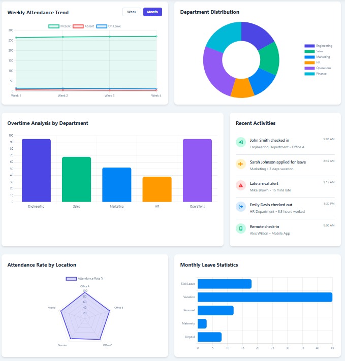 Timesheet & Attendance Dashboard